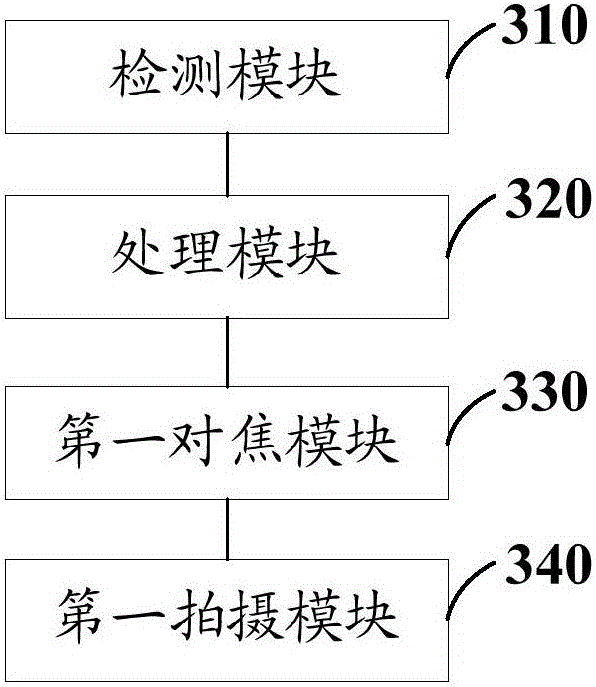 Photographing method and mobile terminal