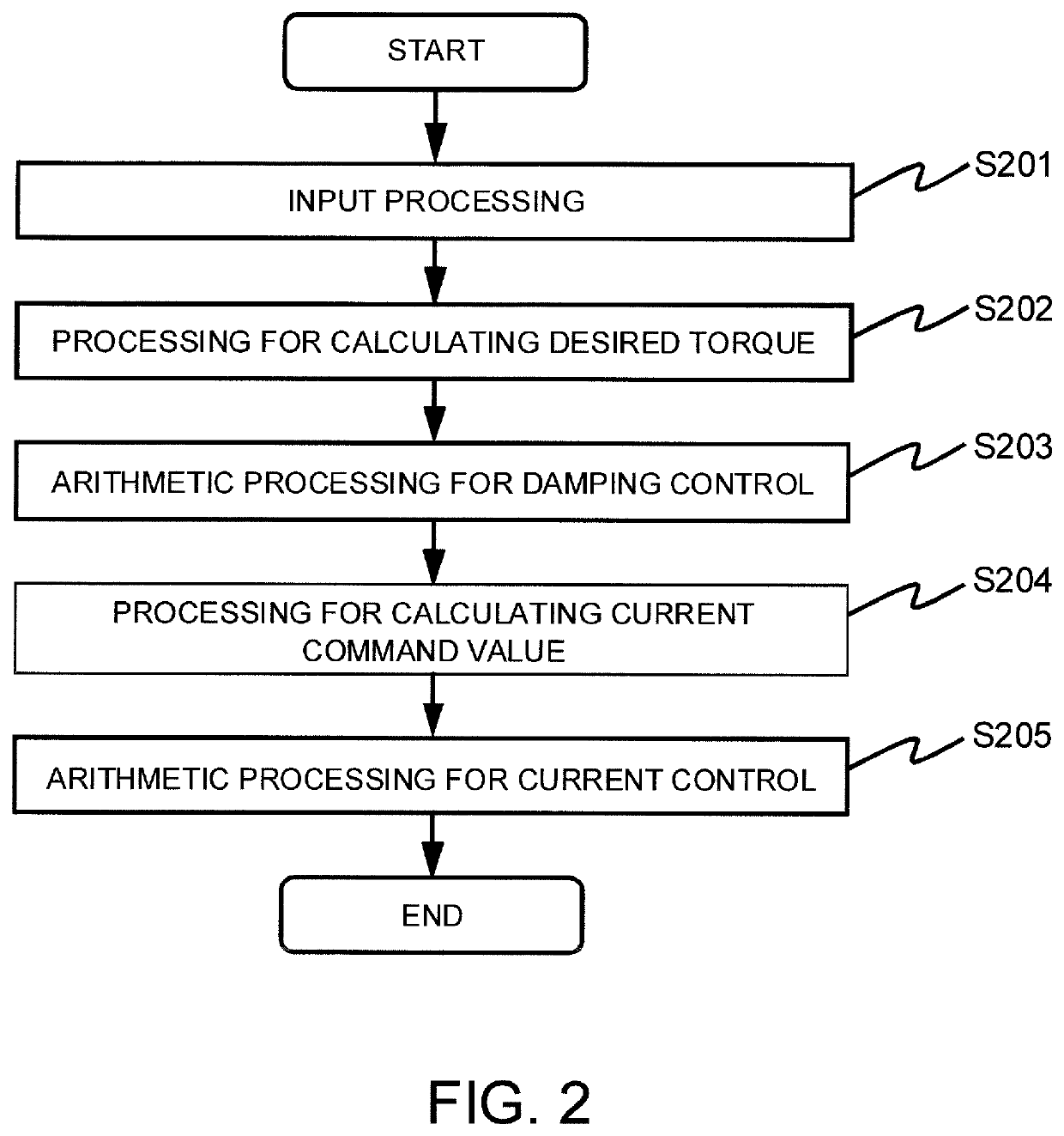 Vehicle control method and control device