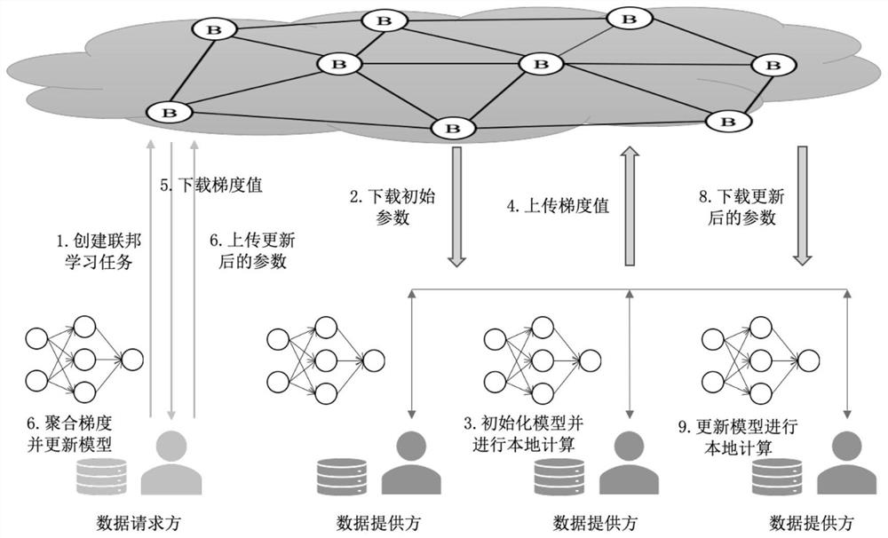 Industry Internet of Things data lightweight trusted sharing technology based on block chain