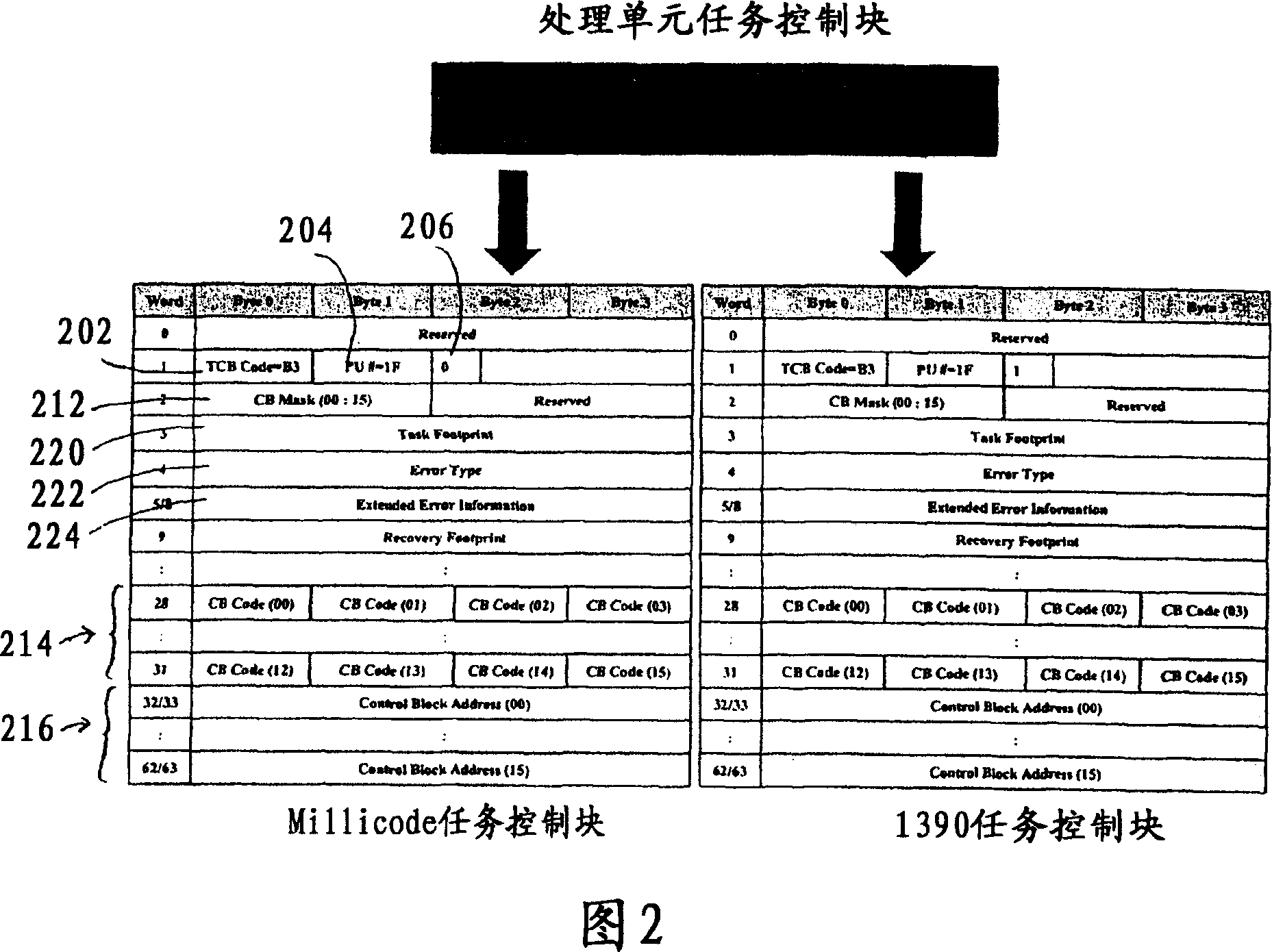 State tracking and recovering method and system in multi-processing computer system