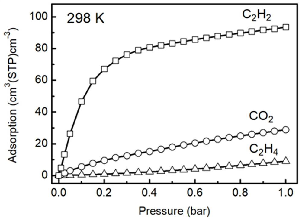 Acetylene efficient separation material