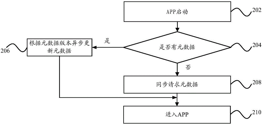 Page display method and page display device