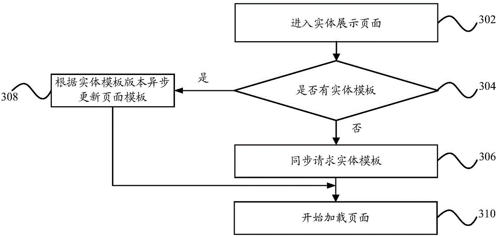 Page display method and page display device