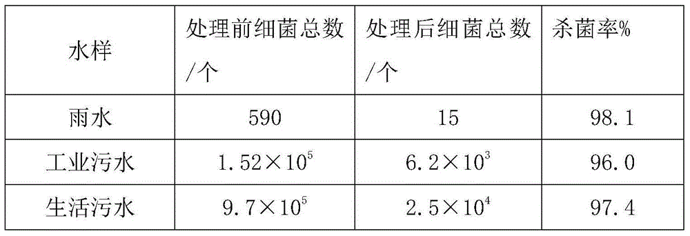 TiO2 hollow microsphere blue algae processing agent and preparation method thereof