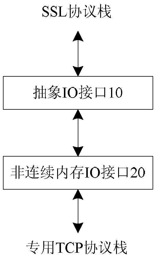 Method and interface device for access of secure socket layer protocol entity to discontinuous internal storage