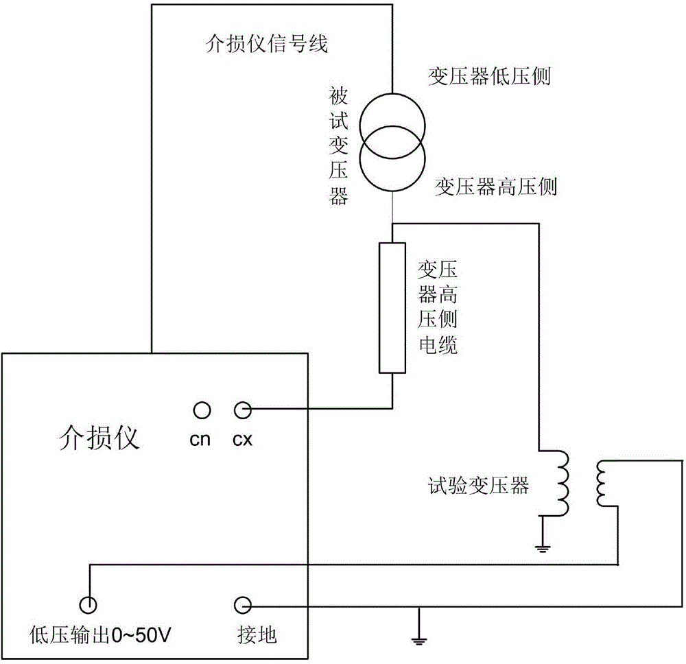 A method for carrying out dielectric loss and capacitance measurement on a transformer without detaching incoming cables