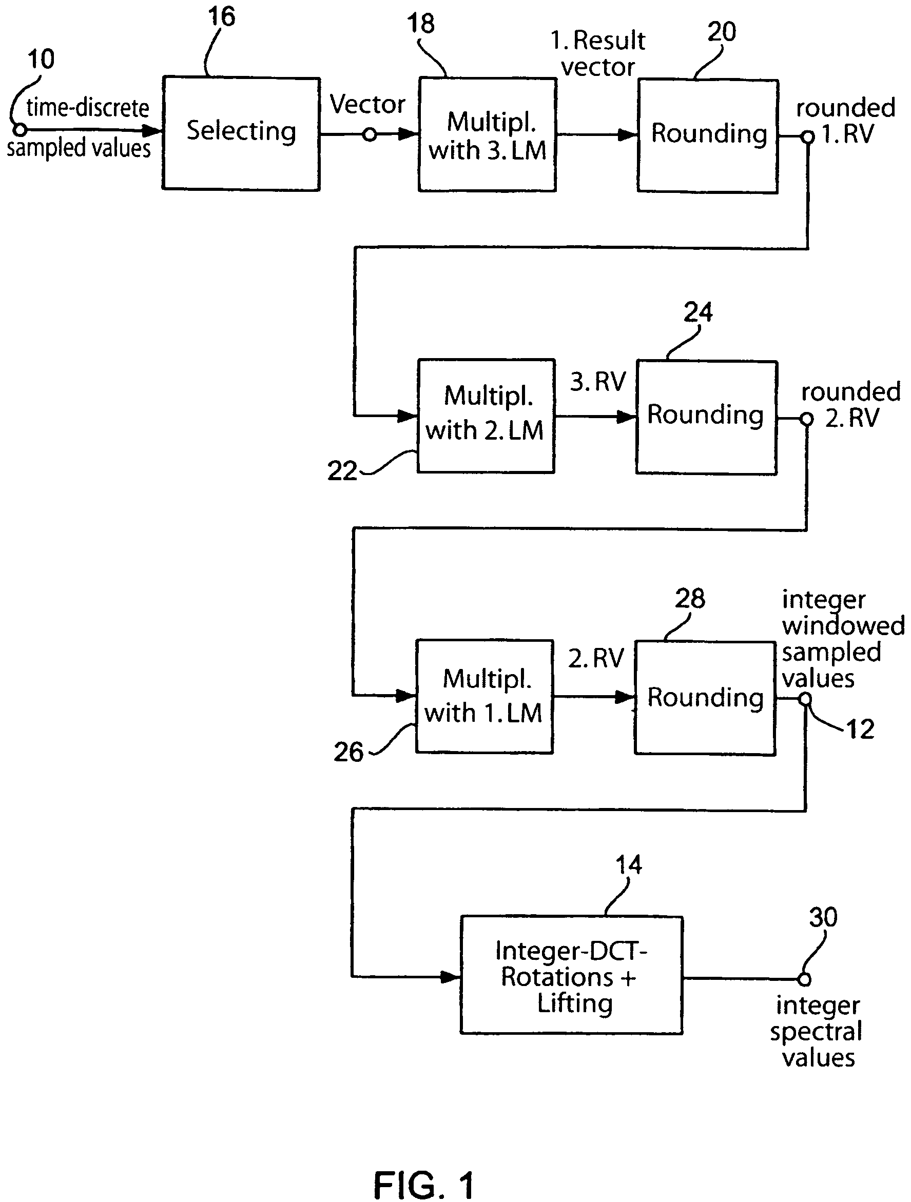 Method and apparatus for processing time-discrete audio sampled values