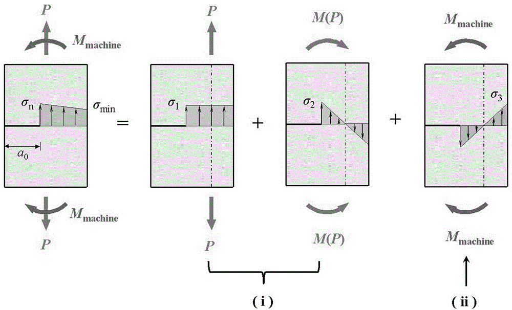 Metal single-edge crack stress strength factor determining method taking loading machine constraint influence into account