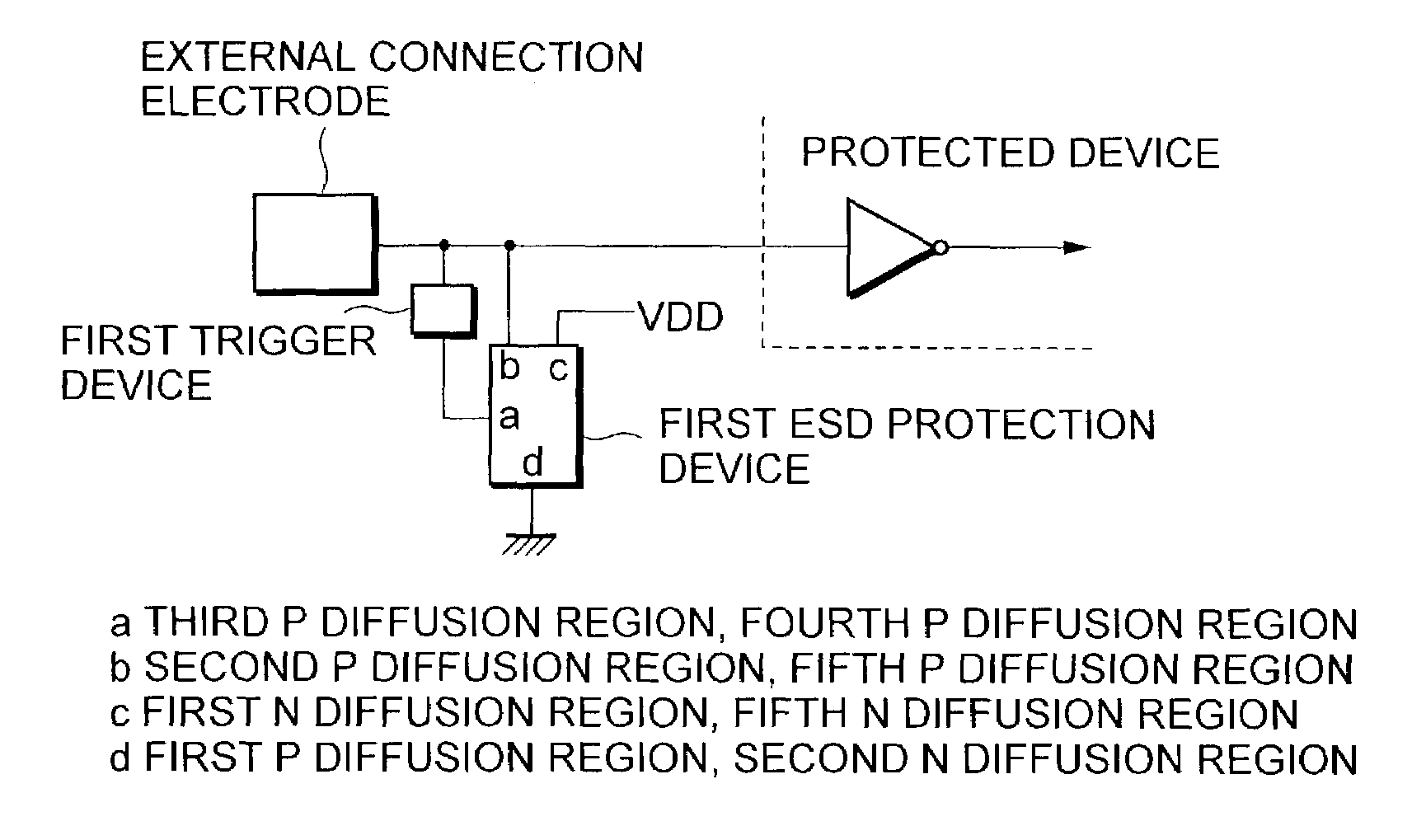 Electrostatic discharge protection device