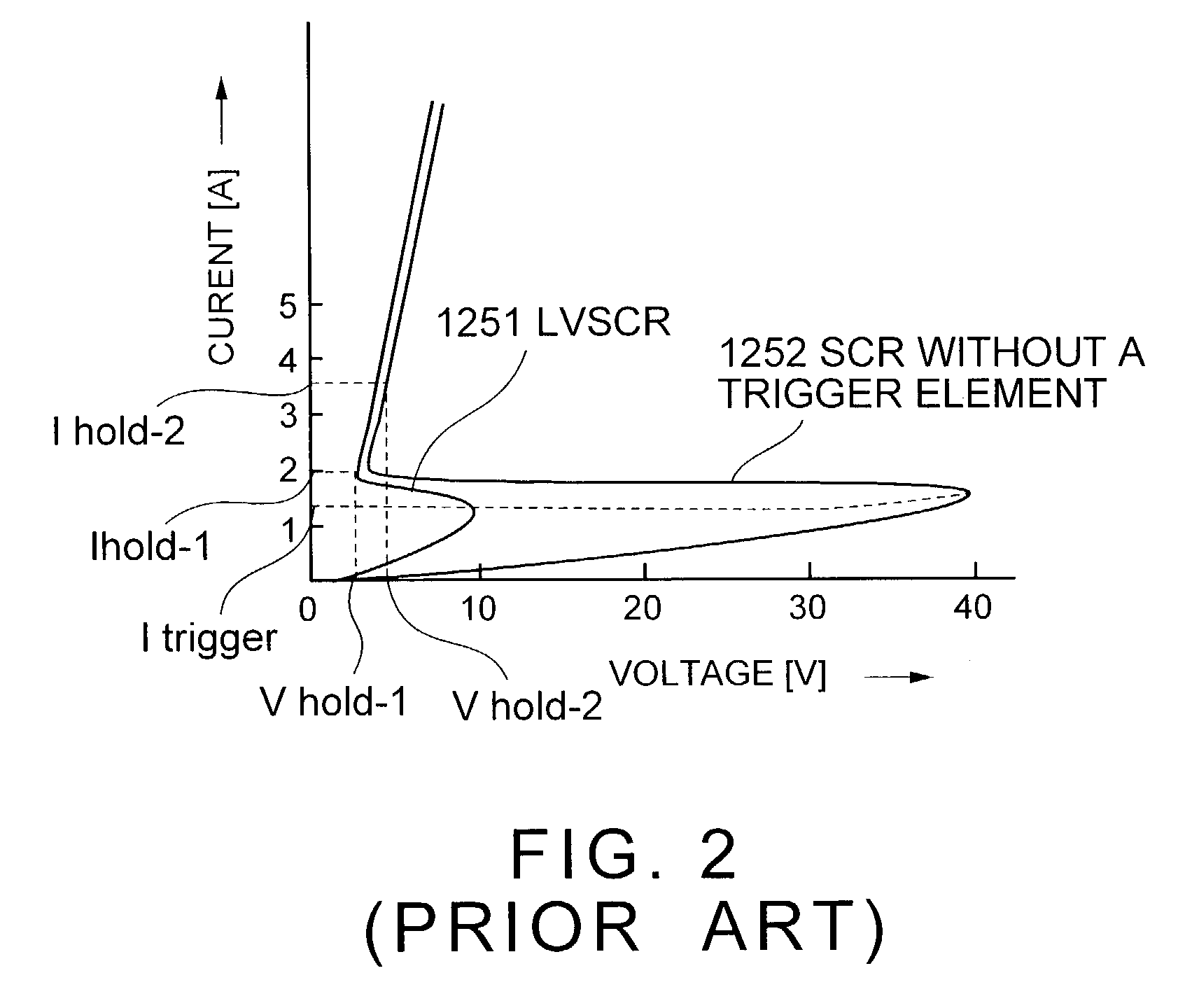 Electrostatic discharge protection device