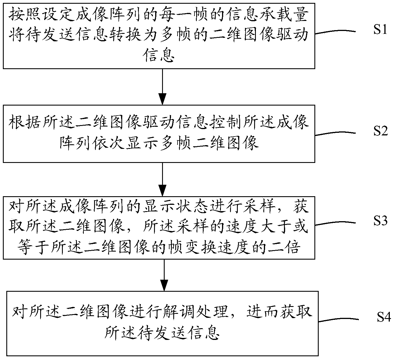 Method and system for transmitting information through dynamic two-dimensional image information