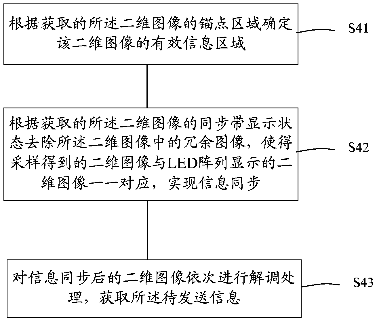 Method and system for transmitting information through dynamic two-dimensional image information