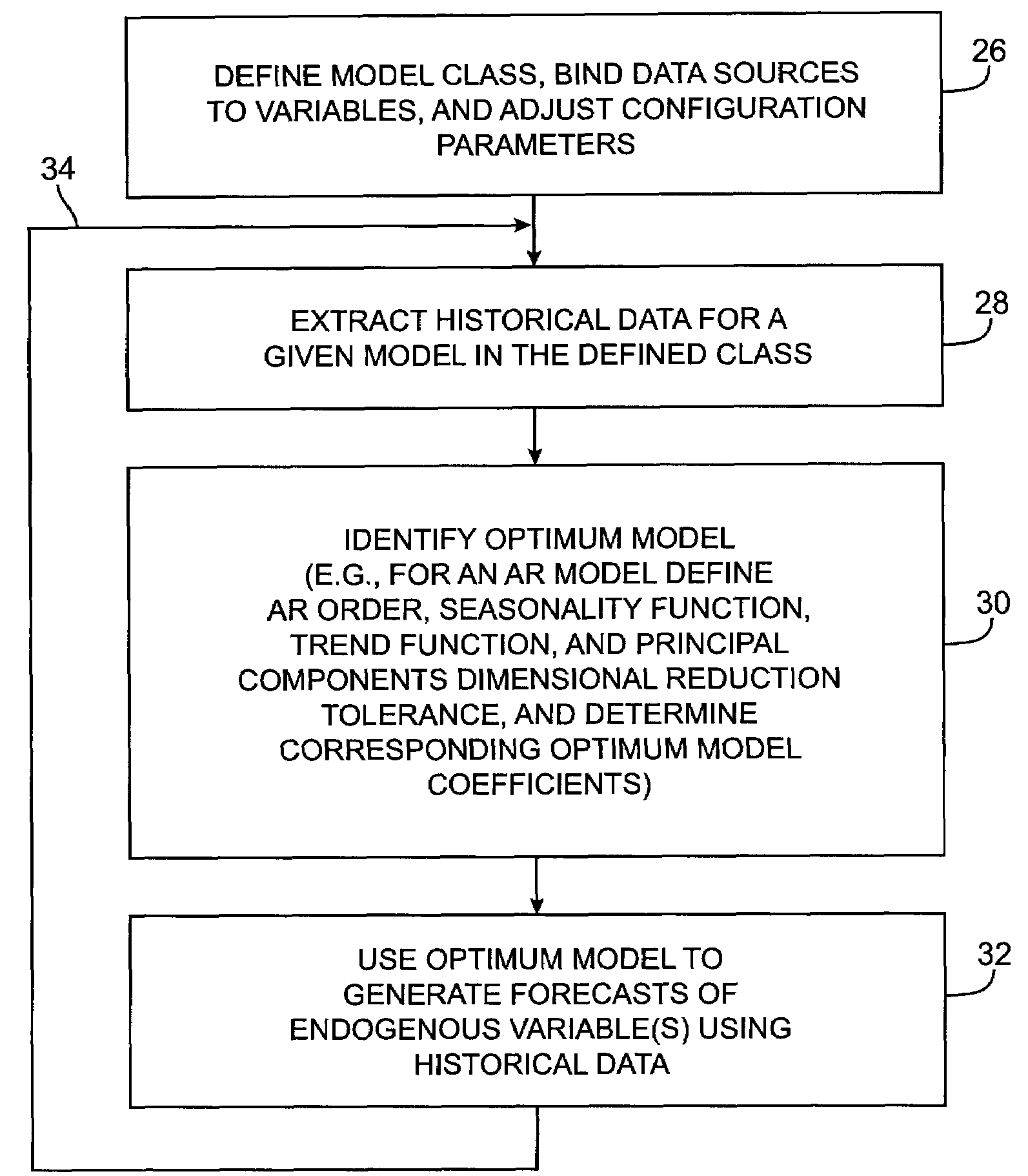 Model creation tool for econometric models