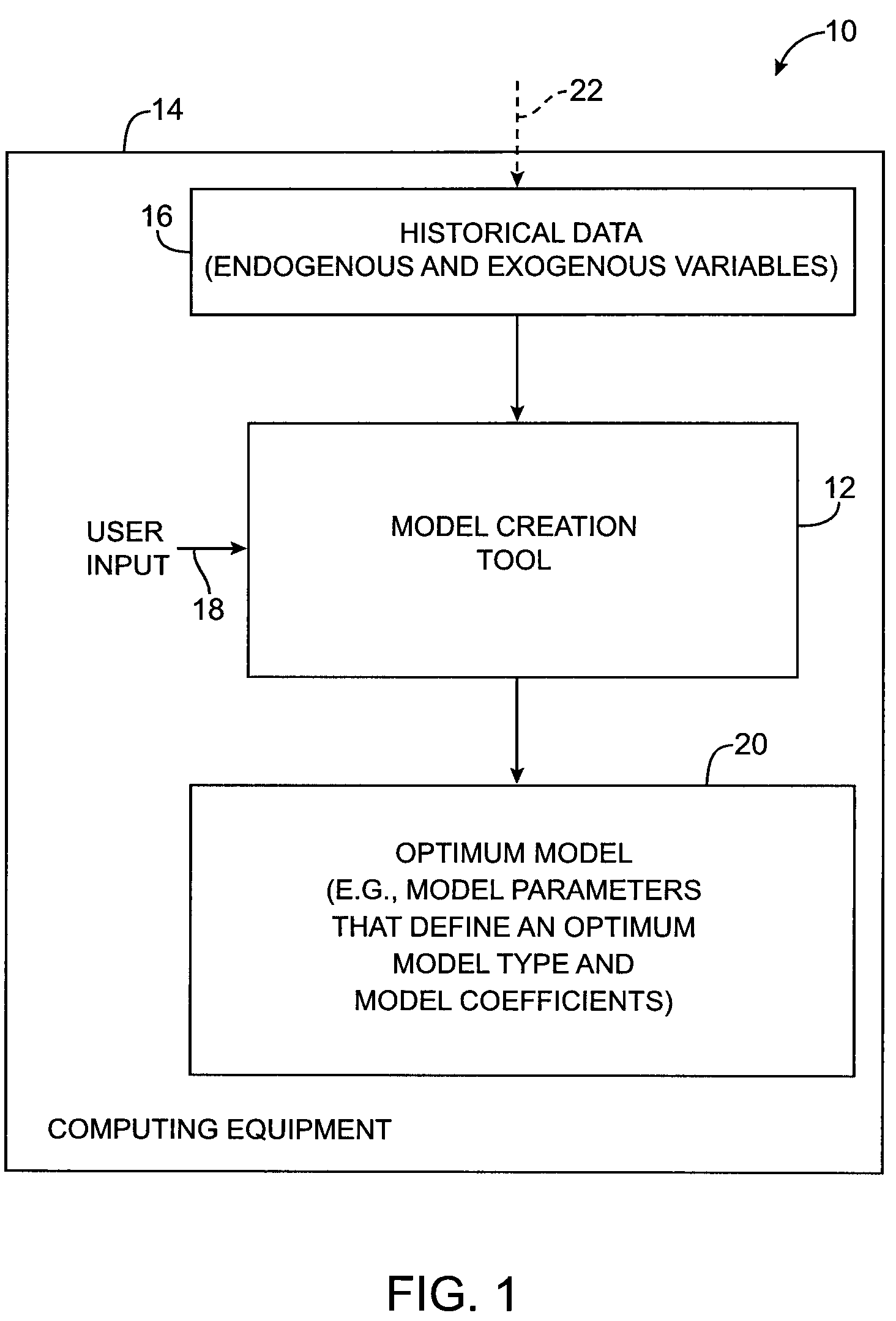 Model creation tool for econometric models