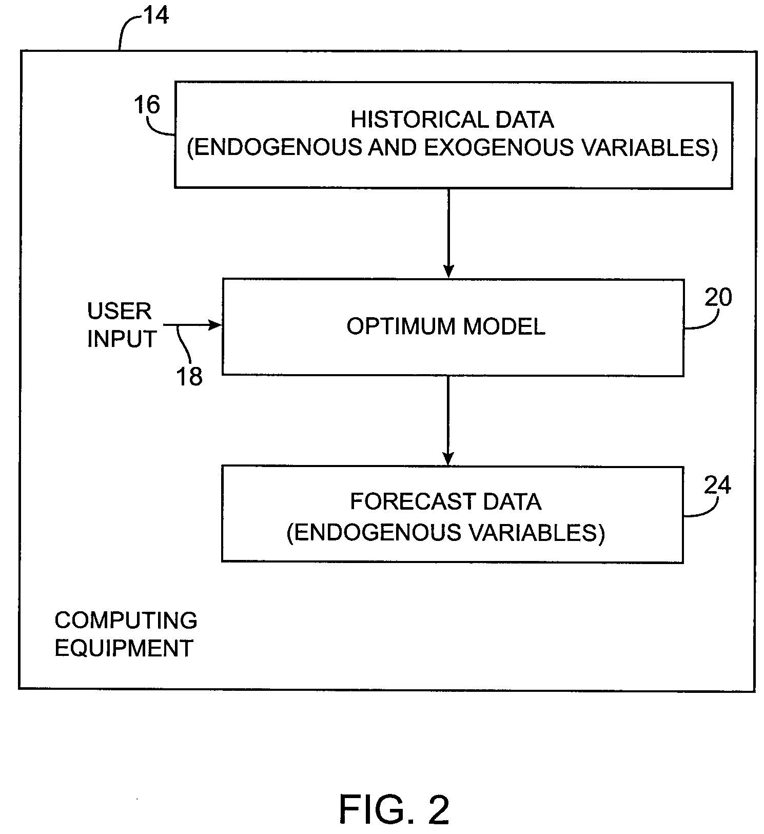 Model creation tool for econometric models