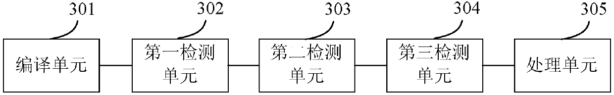 Message detection method and device