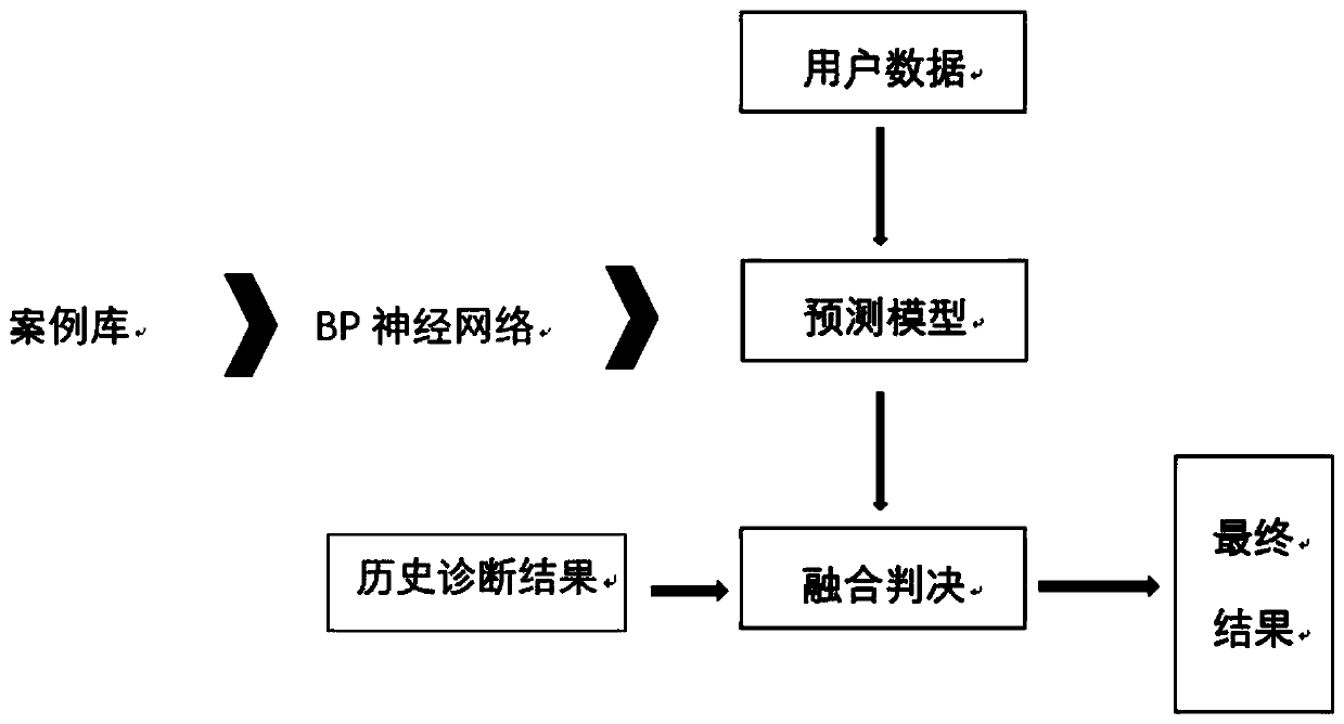 Health knowledge recommendation system based on human body physiological data and running method thereof