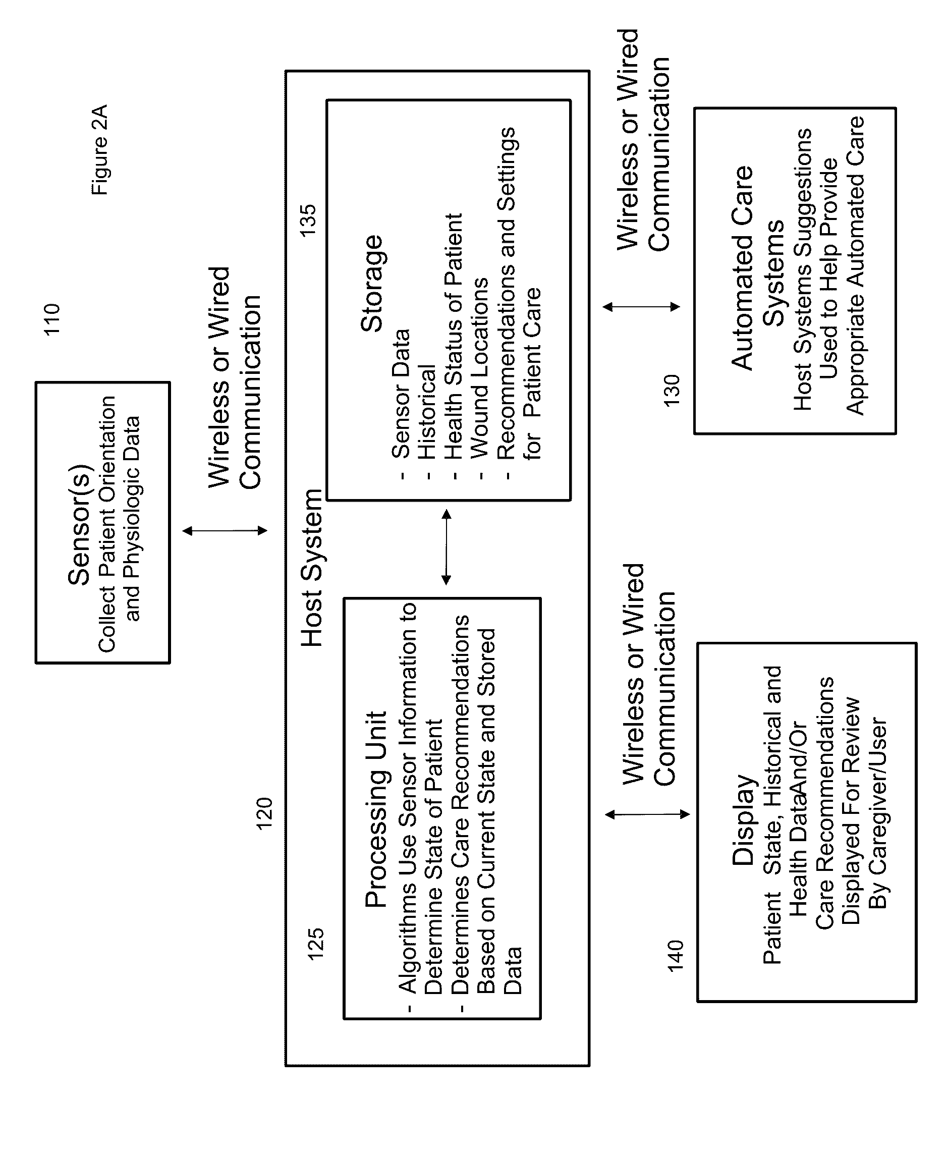 Devices, Systems, and Methods for Preventing, Detecting, and Treating Pressure-Induced Ischemia, Pressure Ulcers, and Other Conditions