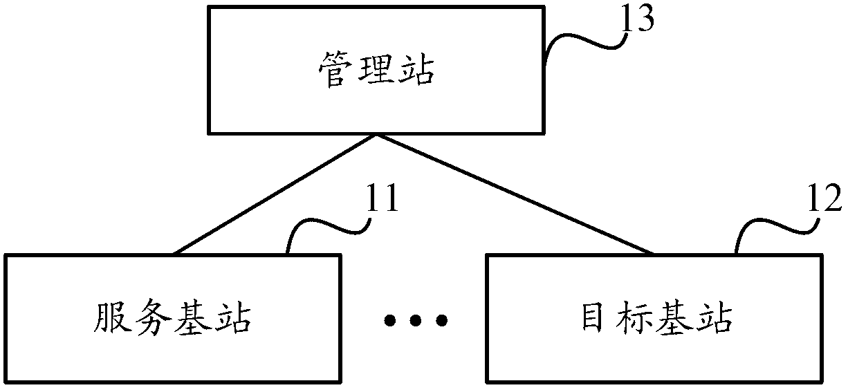 Method, system and equipment for automatic neighbor relation establishment