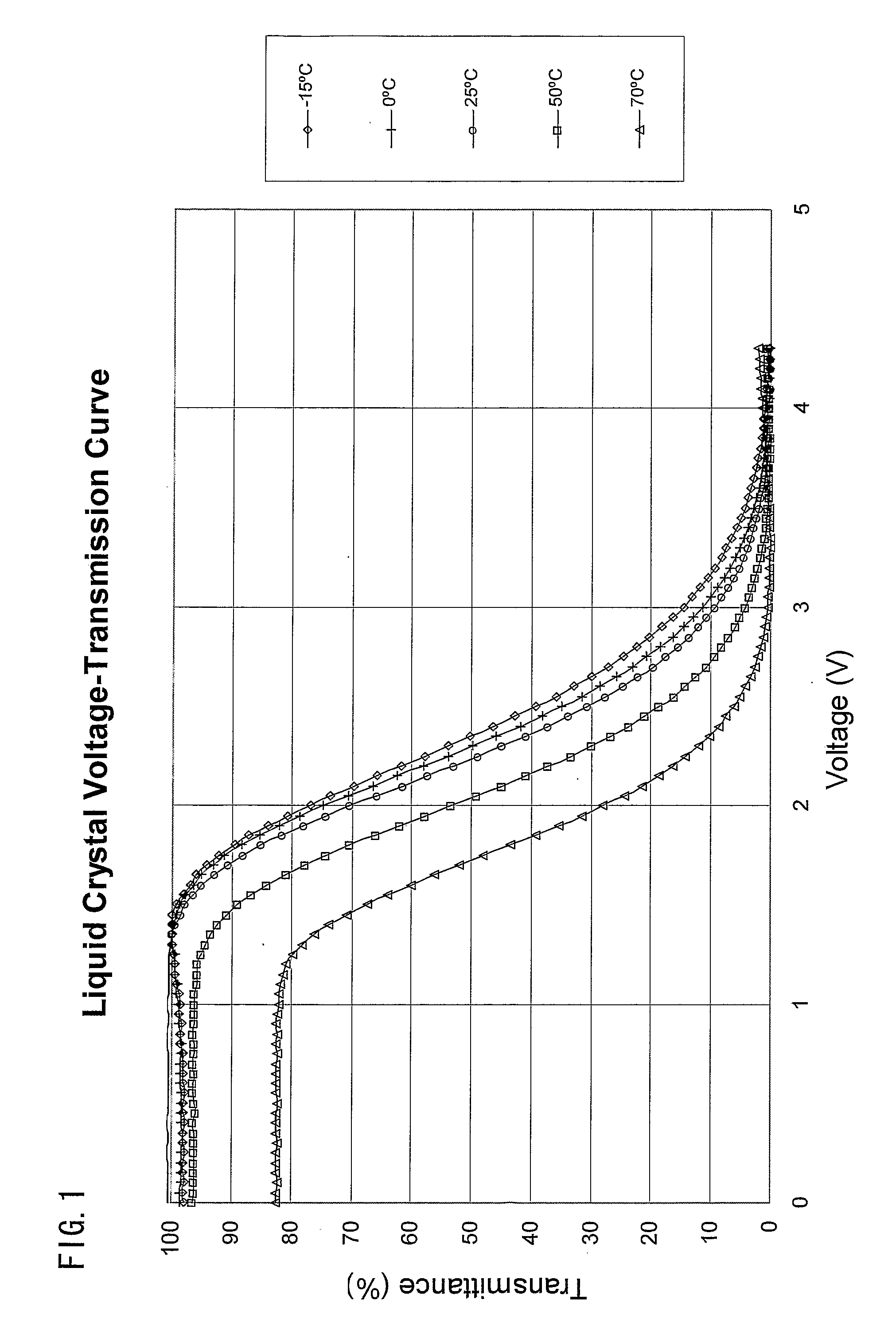 Active Matrix Liquid Crystal Device