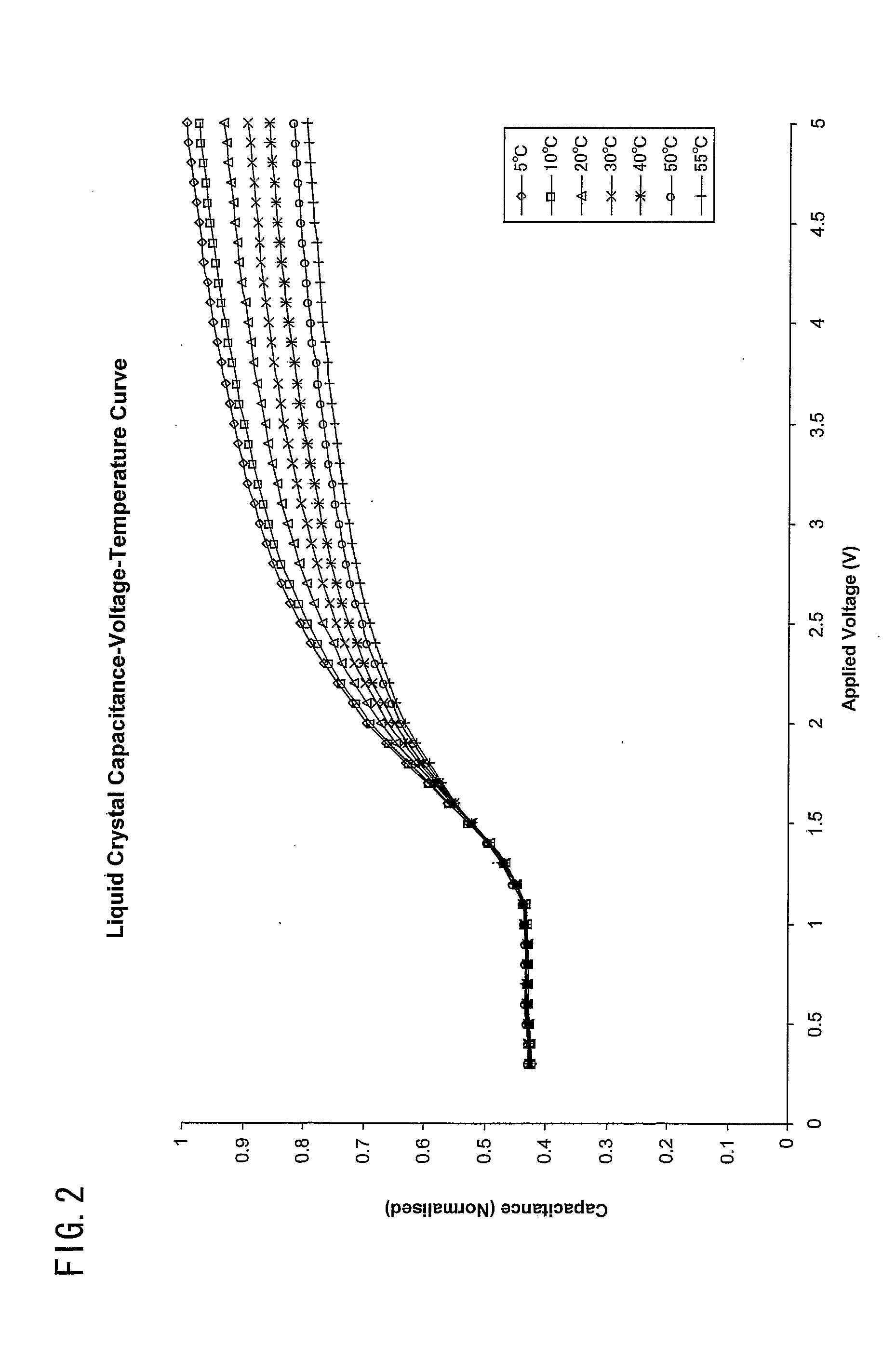 Active Matrix Liquid Crystal Device