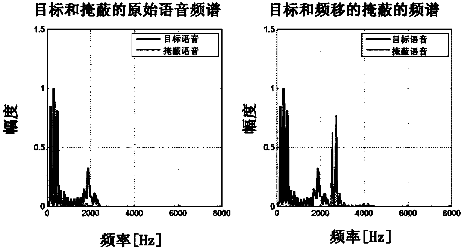 Frequency-no-masking hearing-aid for double ears