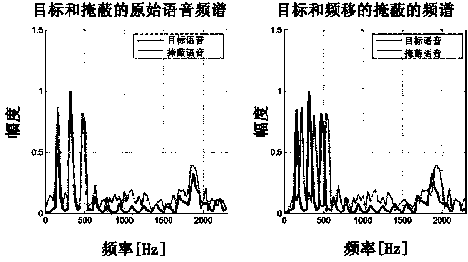 Frequency-no-masking hearing-aid for double ears