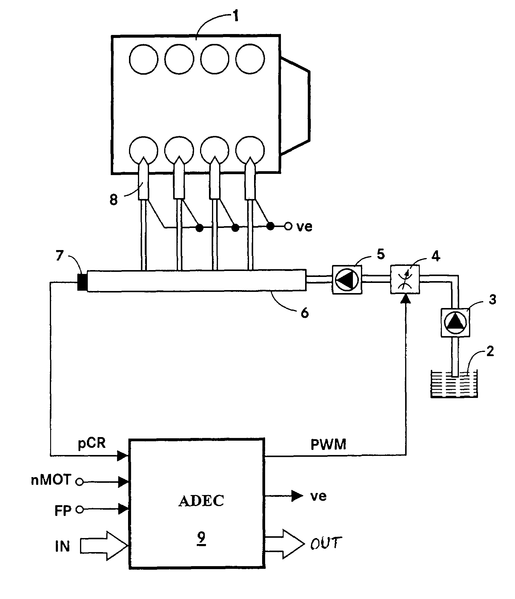 Method and apparatus for controlling the pressure in a common rail system