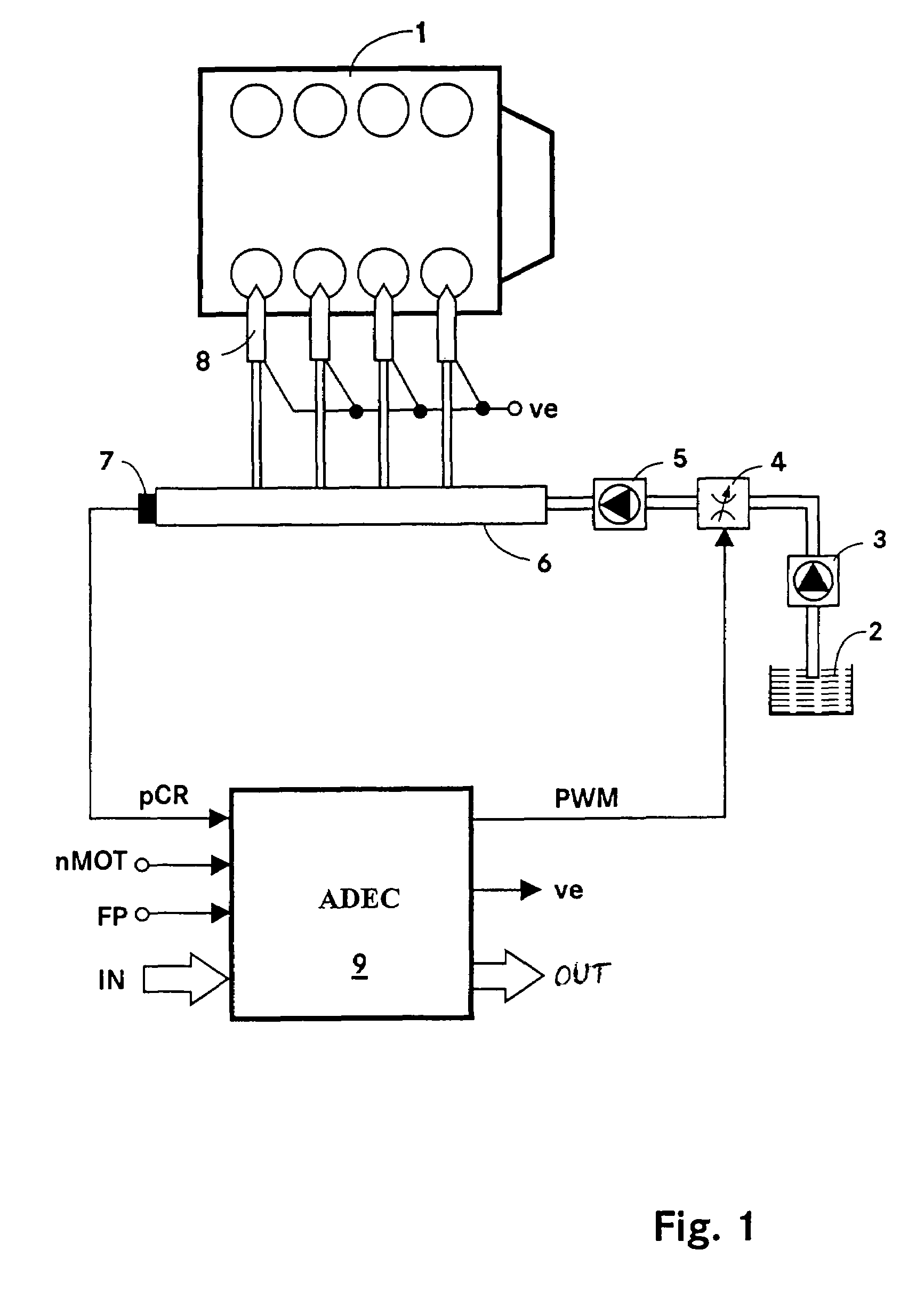 Method and apparatus for controlling the pressure in a common rail system