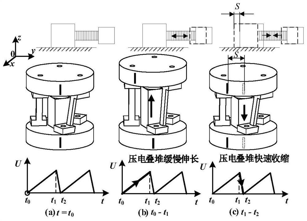 Inertia impact type piezoelectric actuator capable of carrying large load and driving method thereof