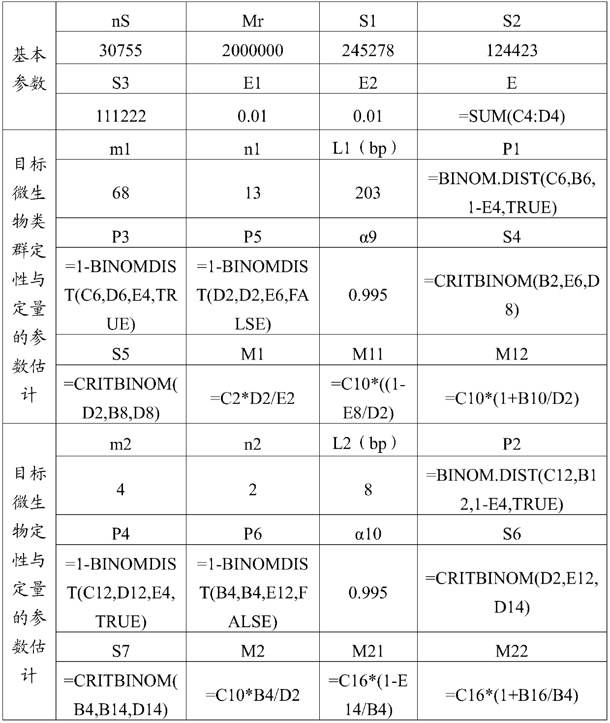 A qualitative and quantitative detection method of intestinal microorganisms for non-diagnostic purposes