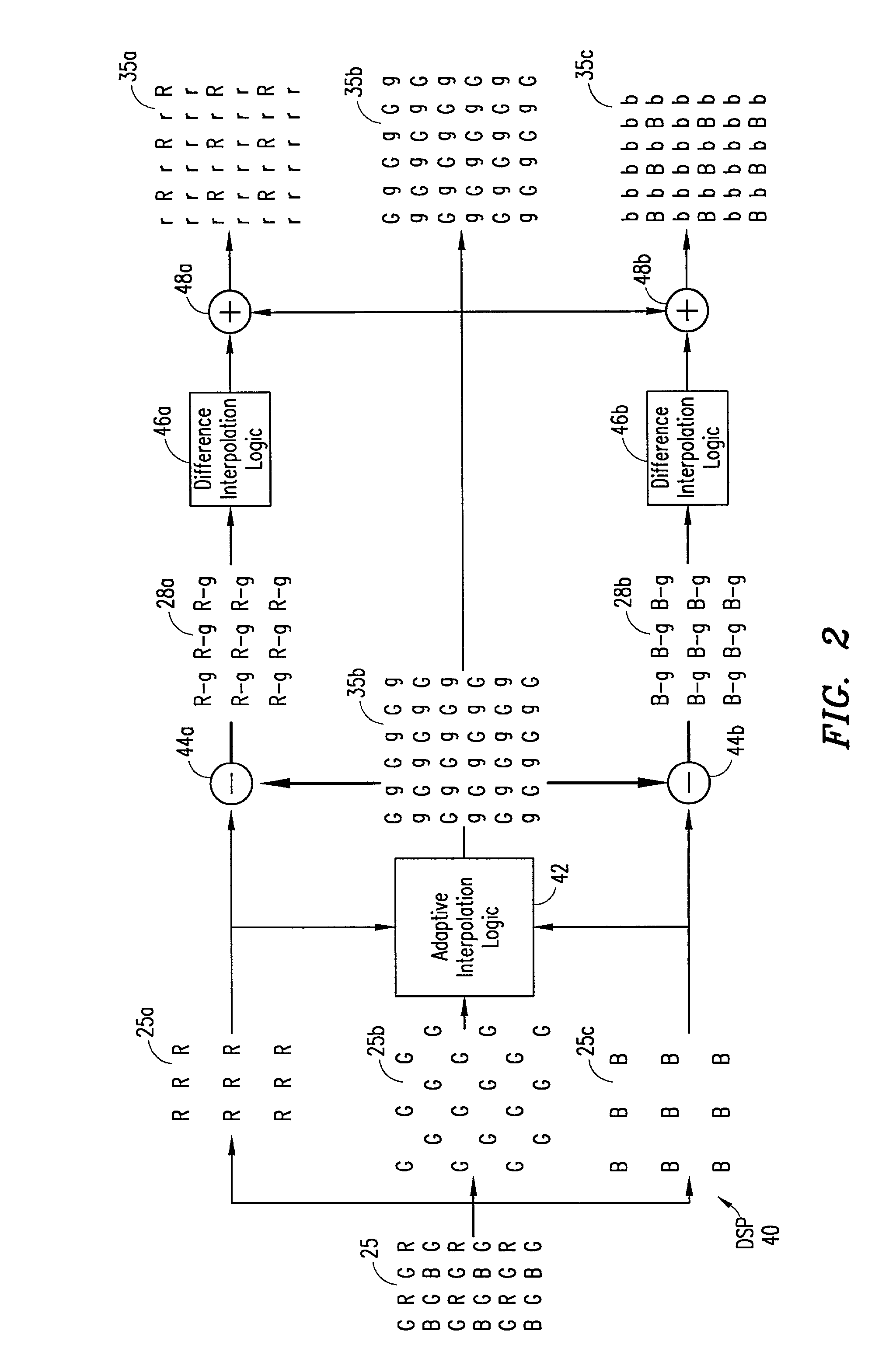 Digital image system and method for implementing an adaptive demosaicing method