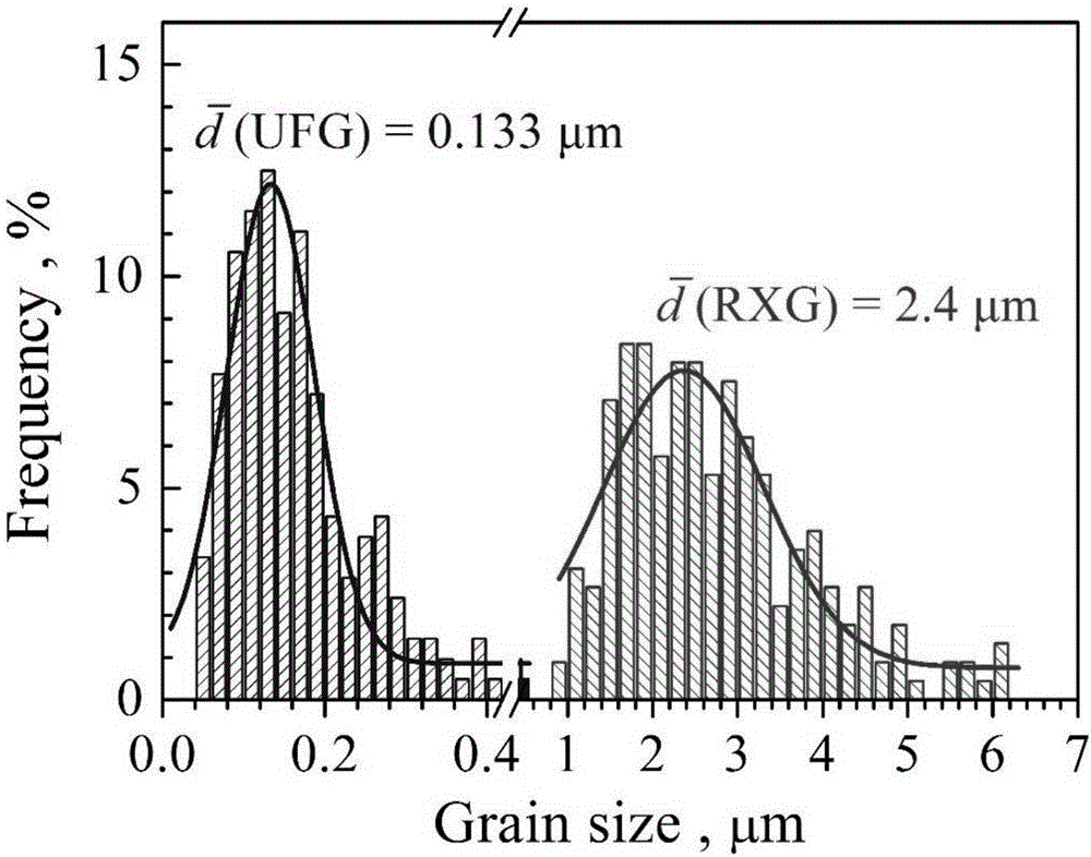 Preparation method of TWIP (Twinning Induced Plasticity) steel with high strength and high plasticity