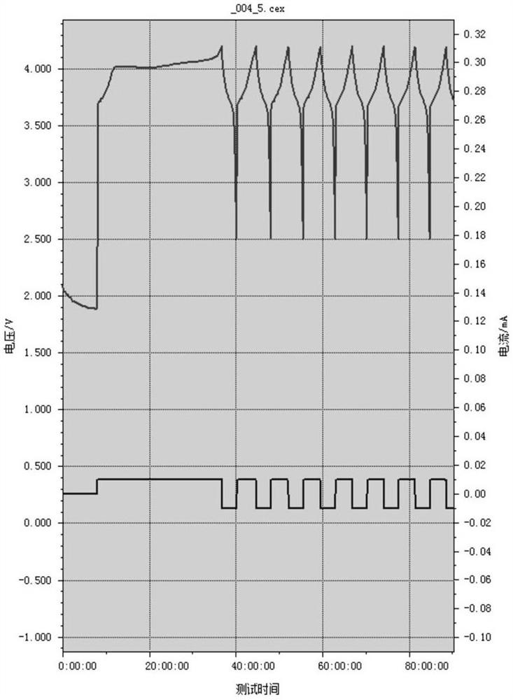 All-solid-state lithium ion battery composite positive electrode and preparation method thereof