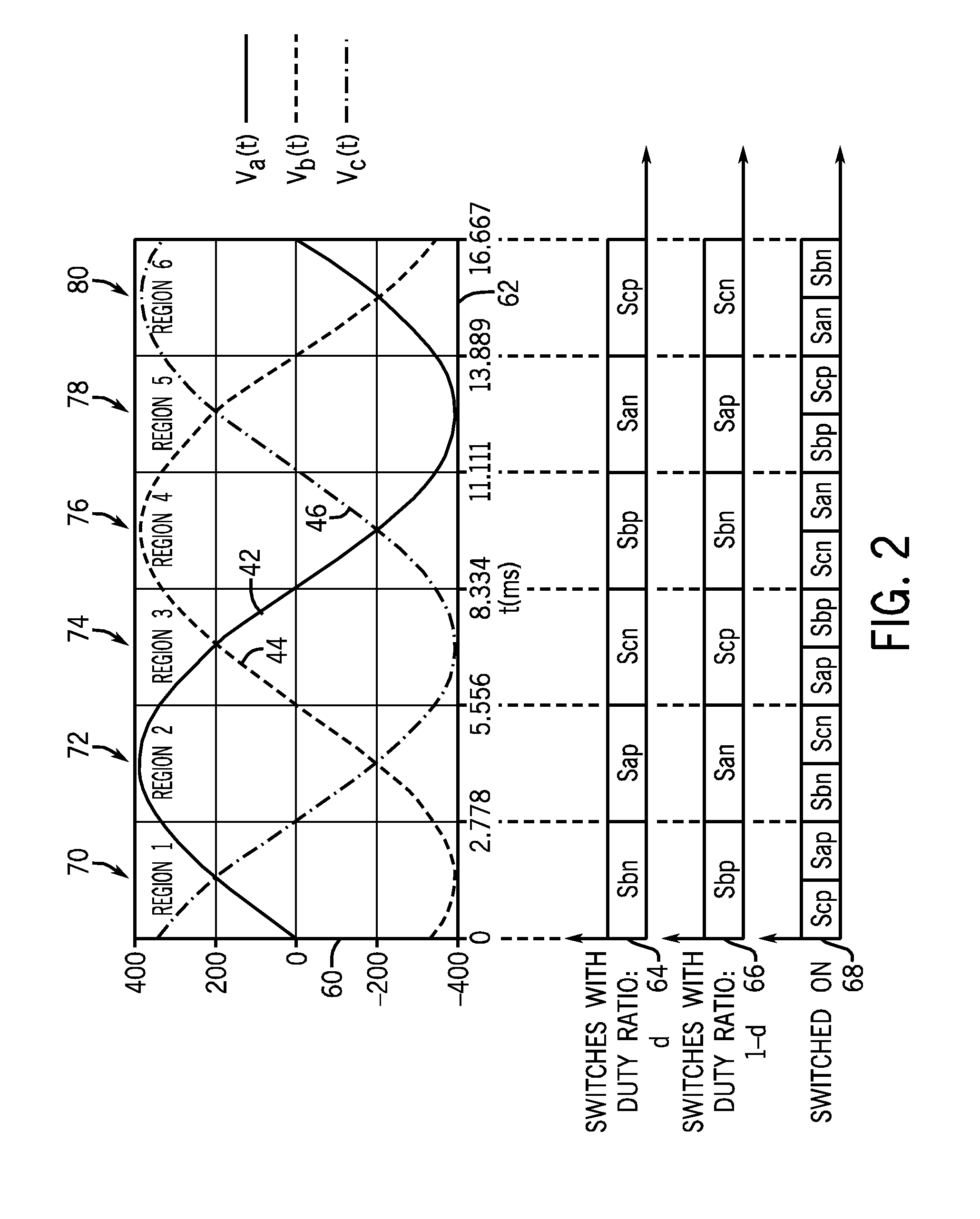 DC bus boost method and system for regenerative brake