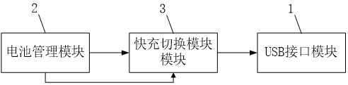 Single-battery-based multi-port fast charging circuit, control method, device and charging equipment