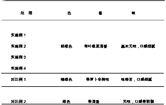 Method for preparing radish leaf dietary fiber powder