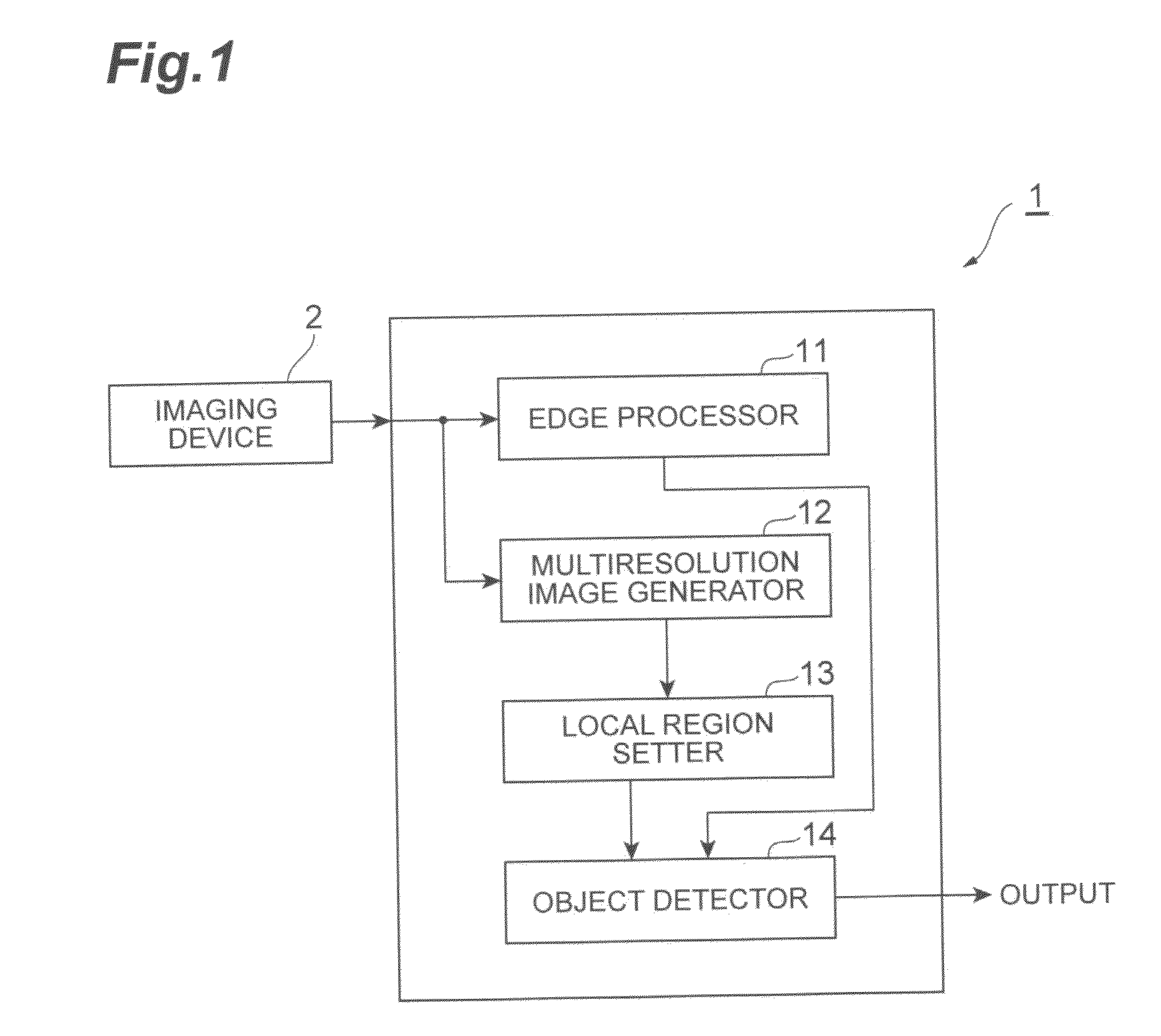 Image processor and image processing method