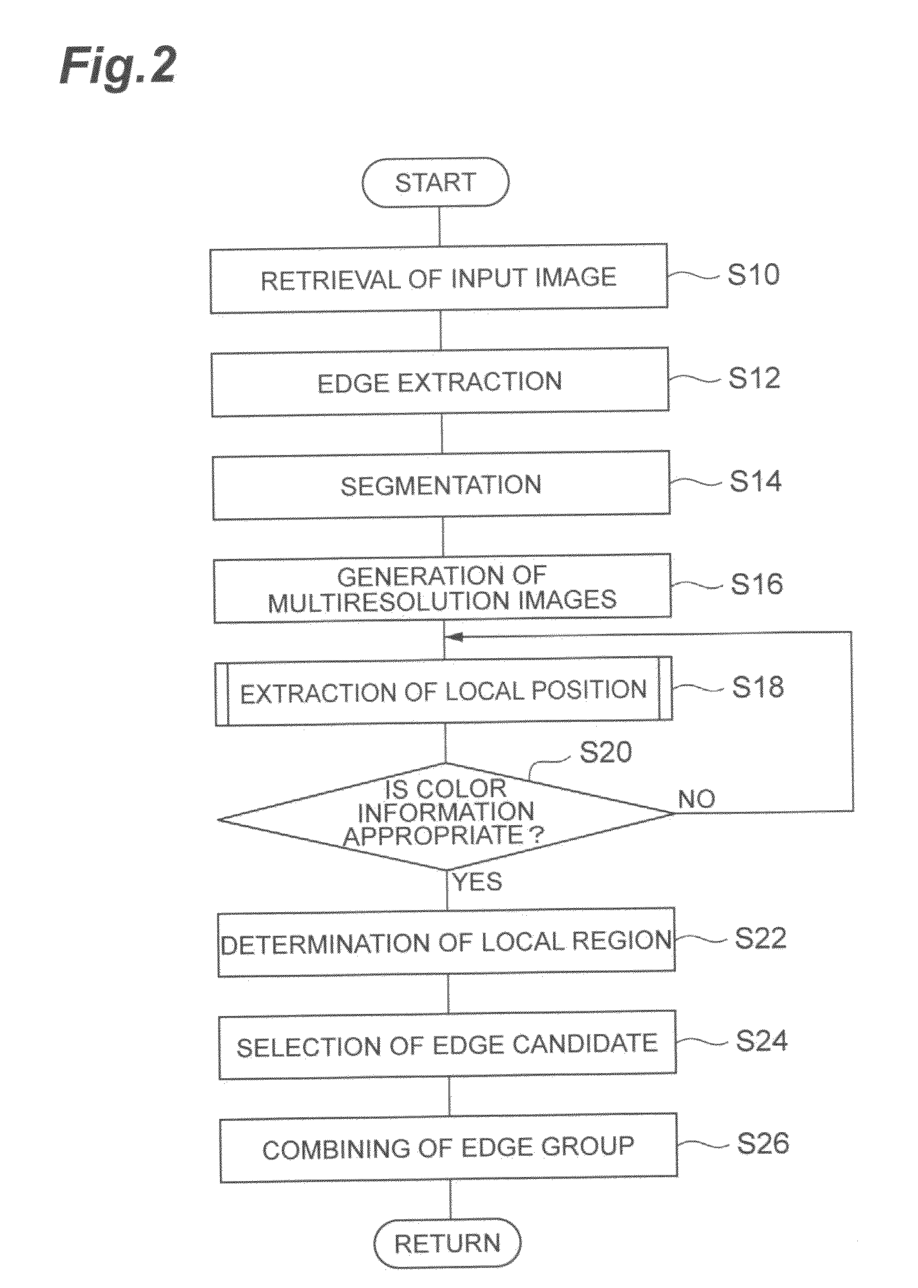 Image processor and image processing method