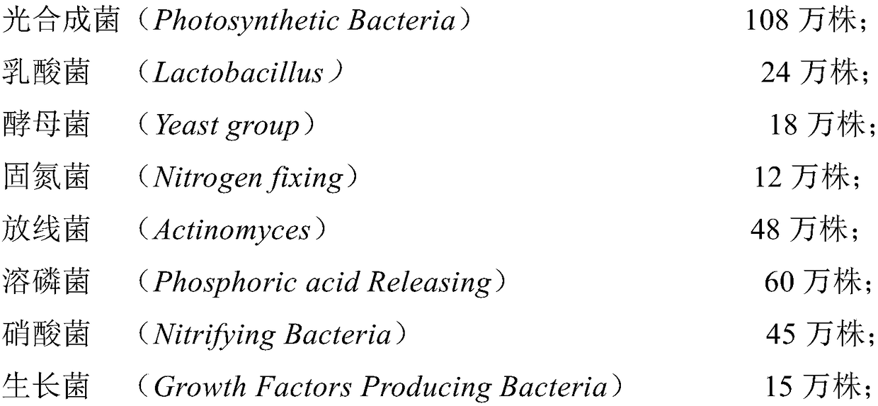 Agricultural production waste closed aerobic sub-high-temperature microorganism fermentation seven-day fertilizer-making method and device