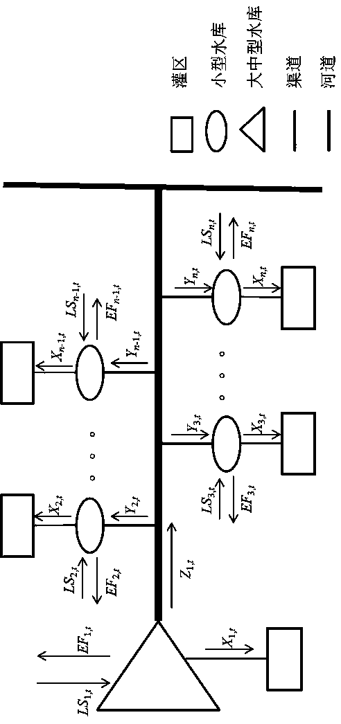 Water resource optimization scheduling method for hilly area long-vine melon-bearing type multi-reservoir system