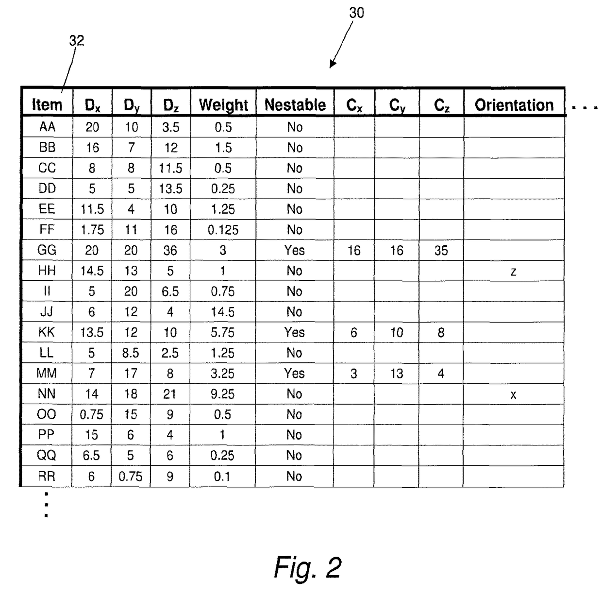 Creating on-demand packaging based on stored attribute data