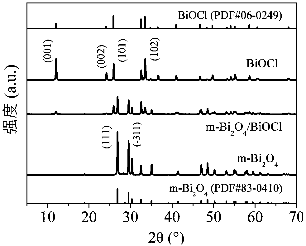 Photocatalytic composite material with p-n heterojunction, and preparation method and application thereof