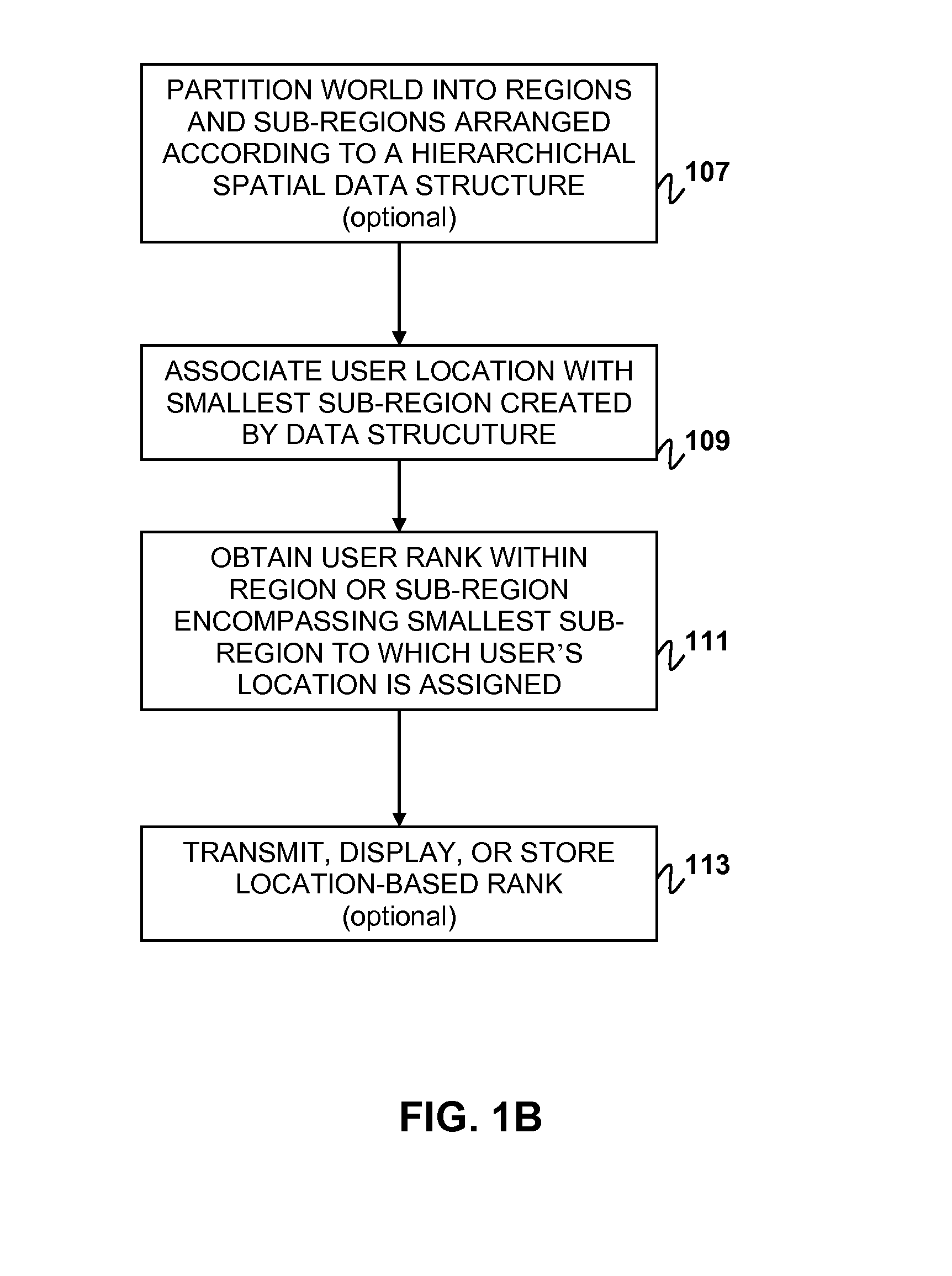 Method and system for establishing location-based leaderboard