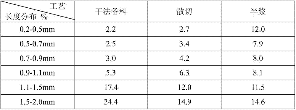 Dry-cut cotton fiber bio-enzyme pulping process