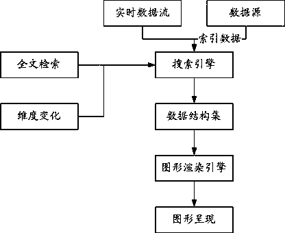 A search engine result data visualization display method and system