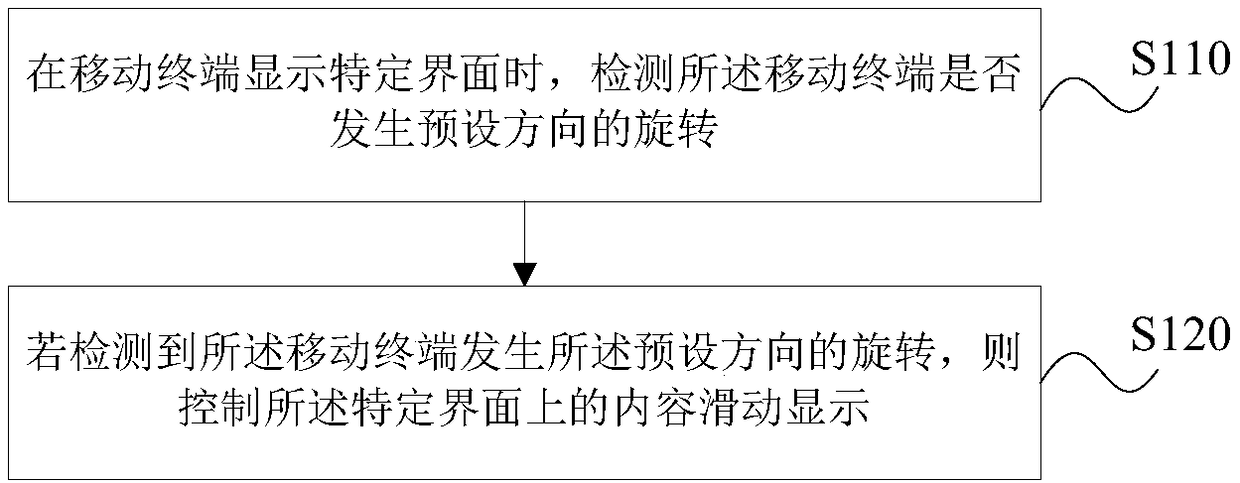 Interface displaying control method and device, storage medium and mobile terminal