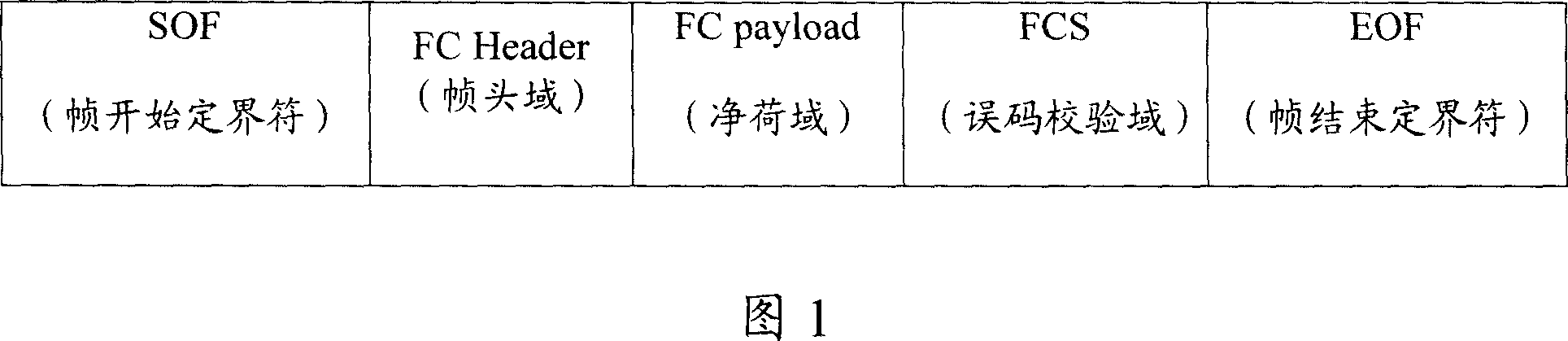 Method for transmitting FC frame and package exchanging network and its node using the method