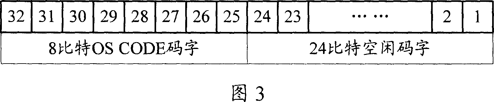 Method for transmitting FC frame and package exchanging network and its node using the method