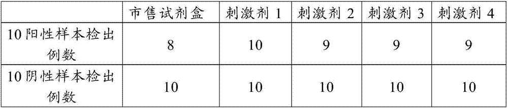 Antigenic polypeptide pool for detecting mycobacterium tuberculosis infection and application